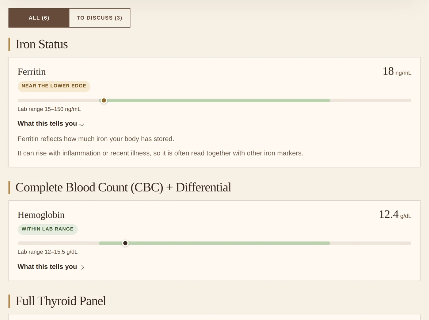 Sample of Blood & Hormone Results Reader